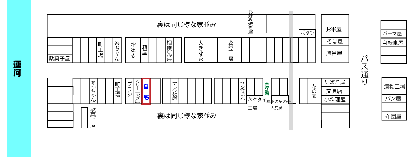 近所図